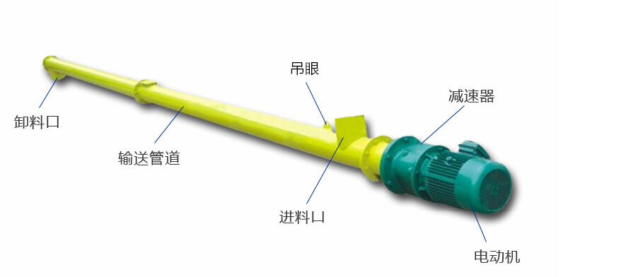 螺旋輸送機(jī)1.jpg